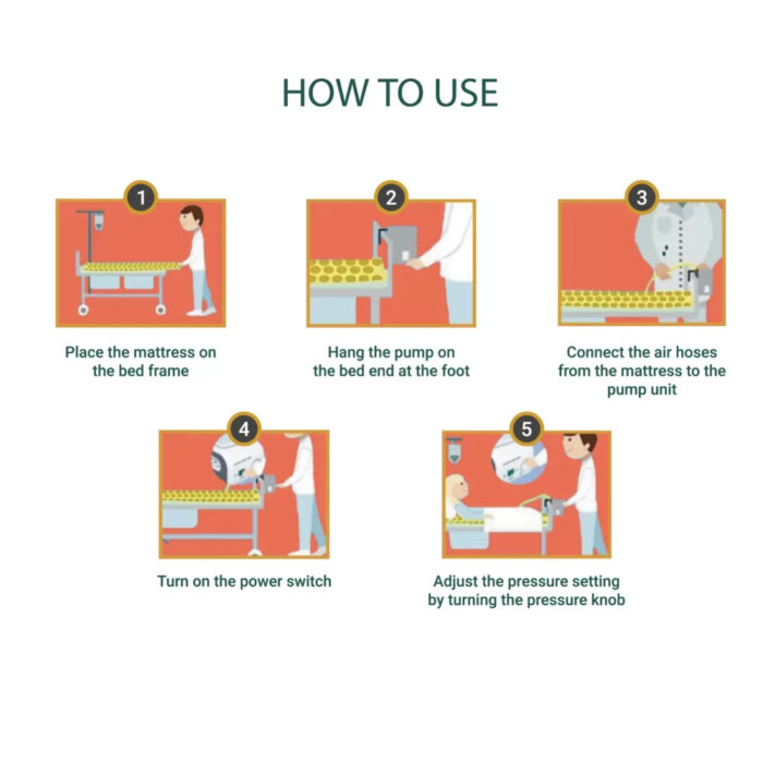 Air-Mattress-Dr-Seibert5 Air-Mattress-Dr-Seibert5