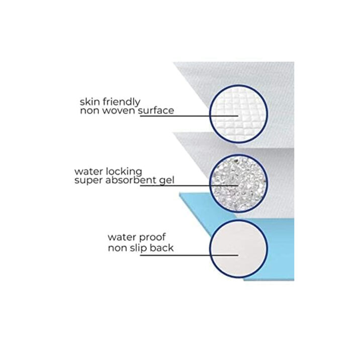 Mammies-Disposable-Under-Pads3 Mammies-Disposable-Under-Pads3